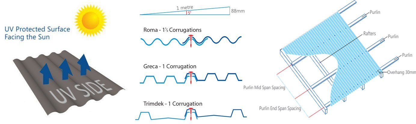 Thi công tôn sóng lấy sáng đúng kỹ thuật giúp tăng tuổi thọ vật liệu
